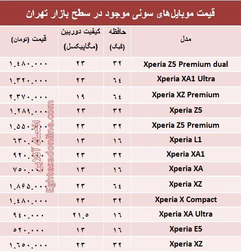 مظنه موبایل‌های سونی در بازار؟ +جدول