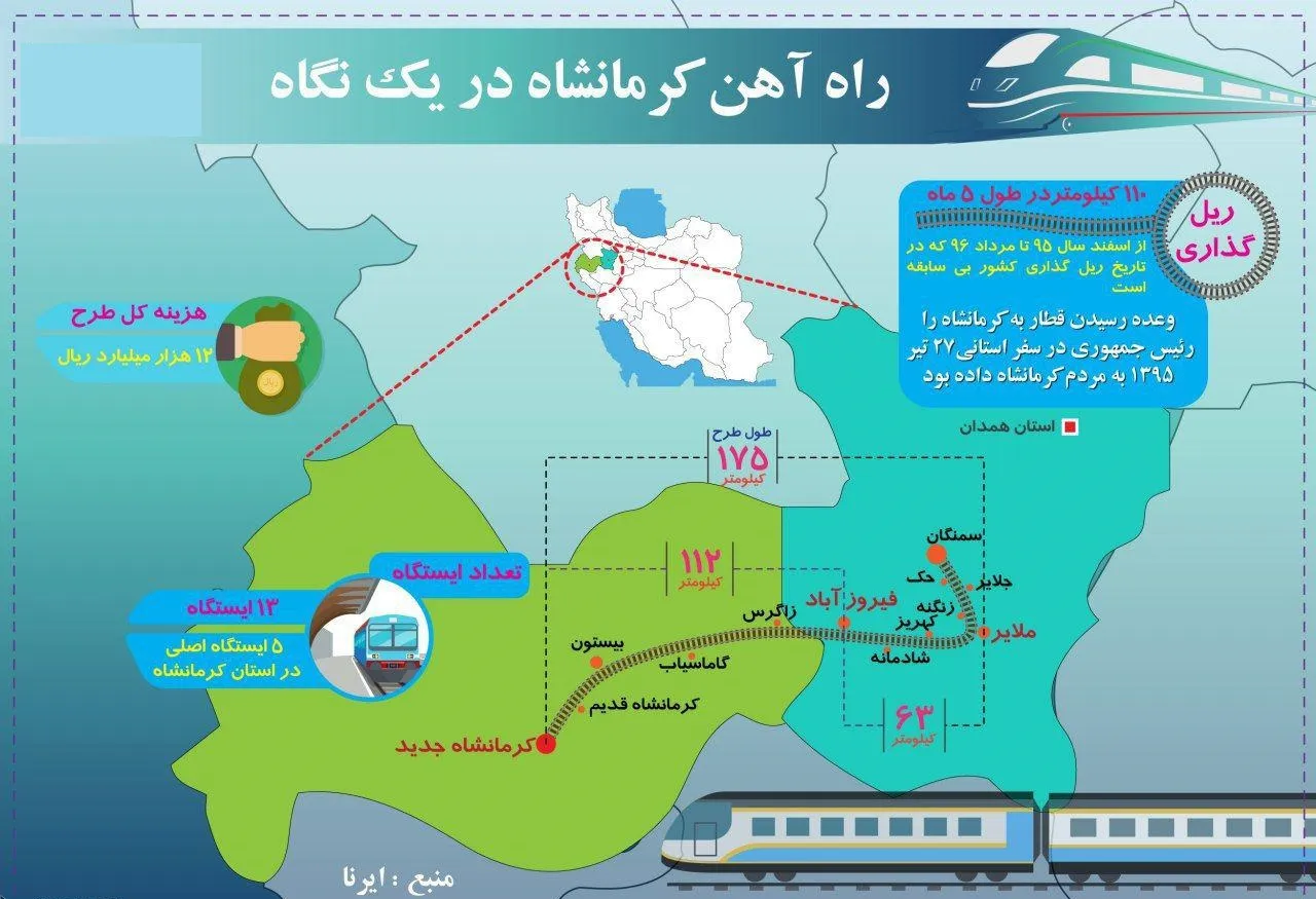 راه آهن کرمانشاه در یک نگاه + اینفوگرافیک