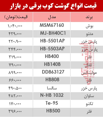 قیمت انواع گوشت‌کوب برقی در بازار؟ +جدول