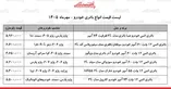 قیمت جدید انواع باتری خودرو در بازار / باتری۵۵ تا ۷۴ آمپر چند شد؟ + جدول ۷ مهر ۱۴۰۵