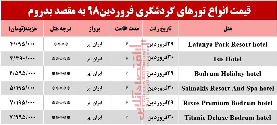 6شب اقامت در بدروم ترکیه چند تمام می‌شود؟