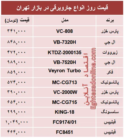 قیمت پرفروش‌ترین انواع جاروبرقی +جدول