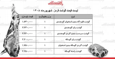 لیست-قیمت-گوشت-قرمز-امروز-23-شهریور-1405-ران-گوساله-و-گوسفندی-کیلویی-چند-شد-جدول