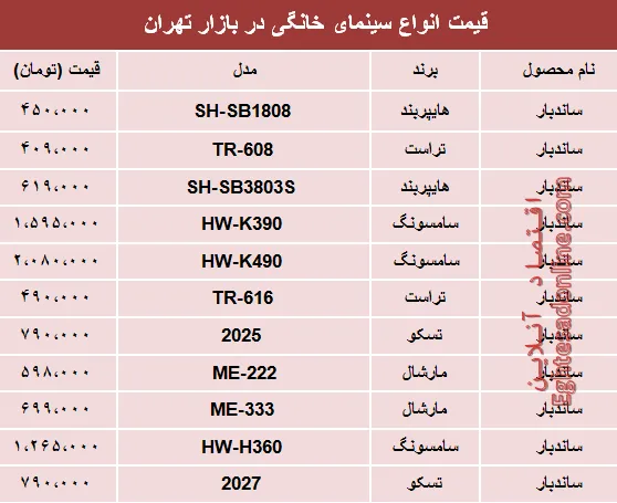 قیمت انواع سینما خانگی در بازار تهران؟ +جدول