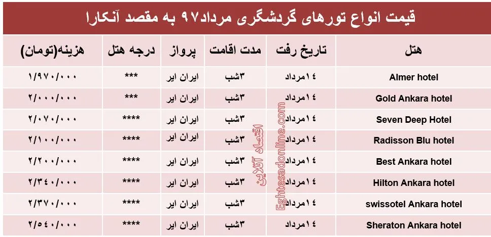 هزینه سفر به آنکارا در مردادماه ۹۷ +جدول