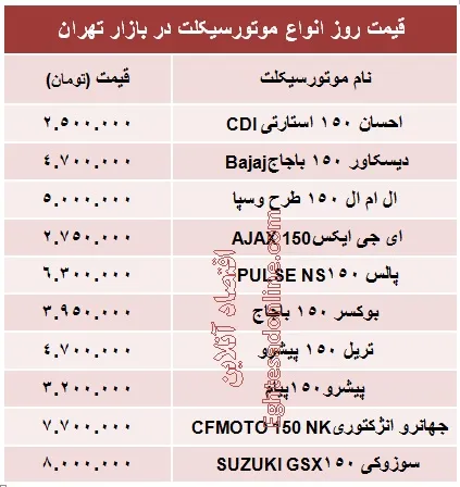انواع موتورسیکلت  ۱۵۰ سی سی چند؟ +جدول