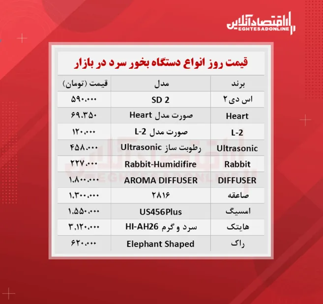 قیمت جدید دستگاه بخور سرد (۱۴۰۰/۶/۳۰)
