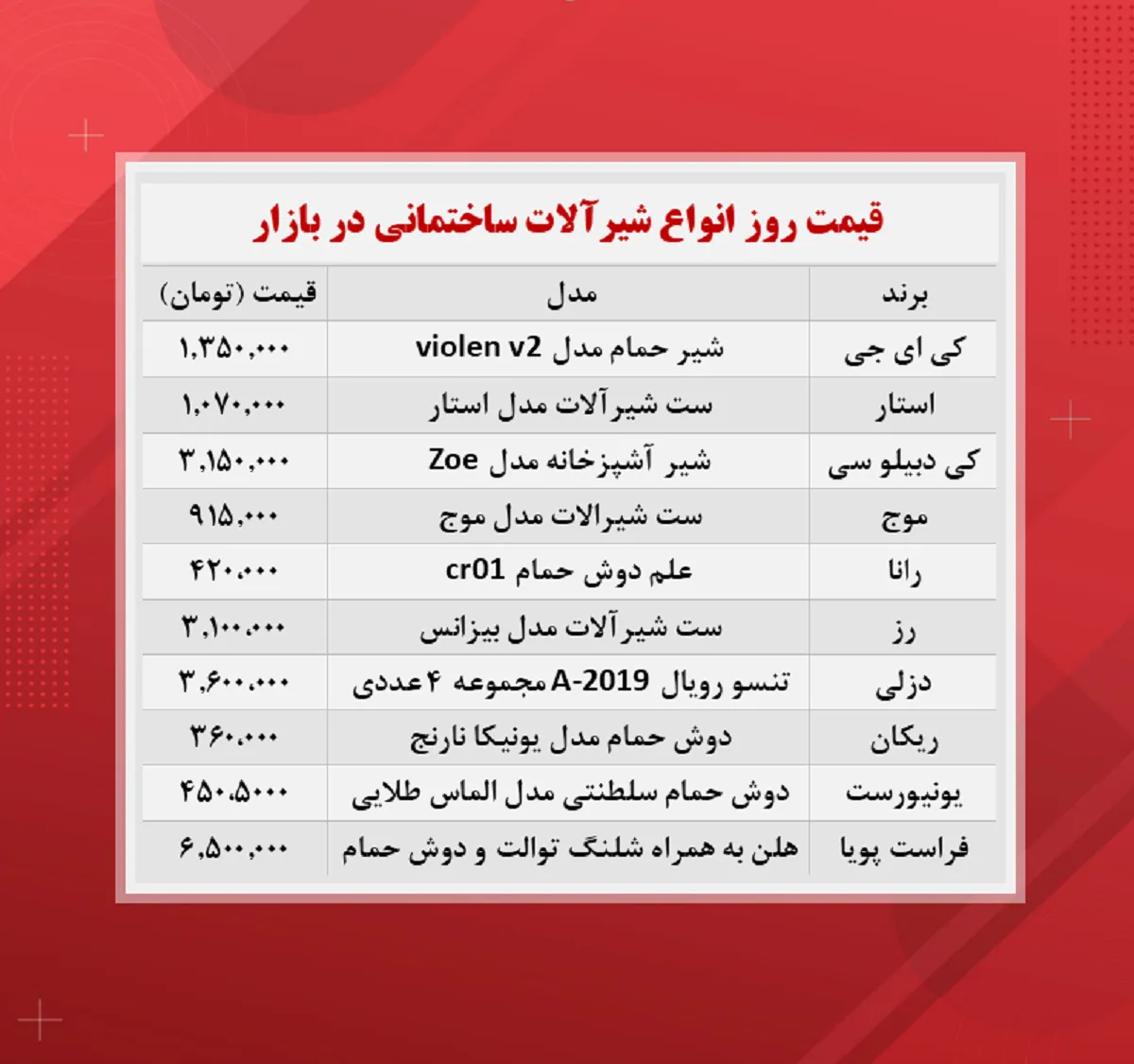 قیمت شیرآلات ساختمانی (۱۴۰۰/۹/۱۲)
