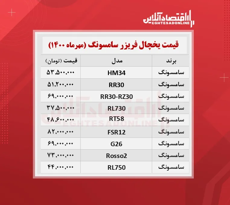 یخچال فریزر سامسونگ چند؟ / ۱۶مهرماه