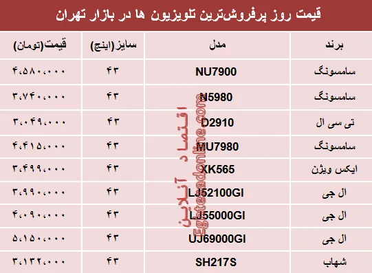 قیمت انواع پرفروش‌ترین تلویزیون‌ها دربازار؟ +جدول