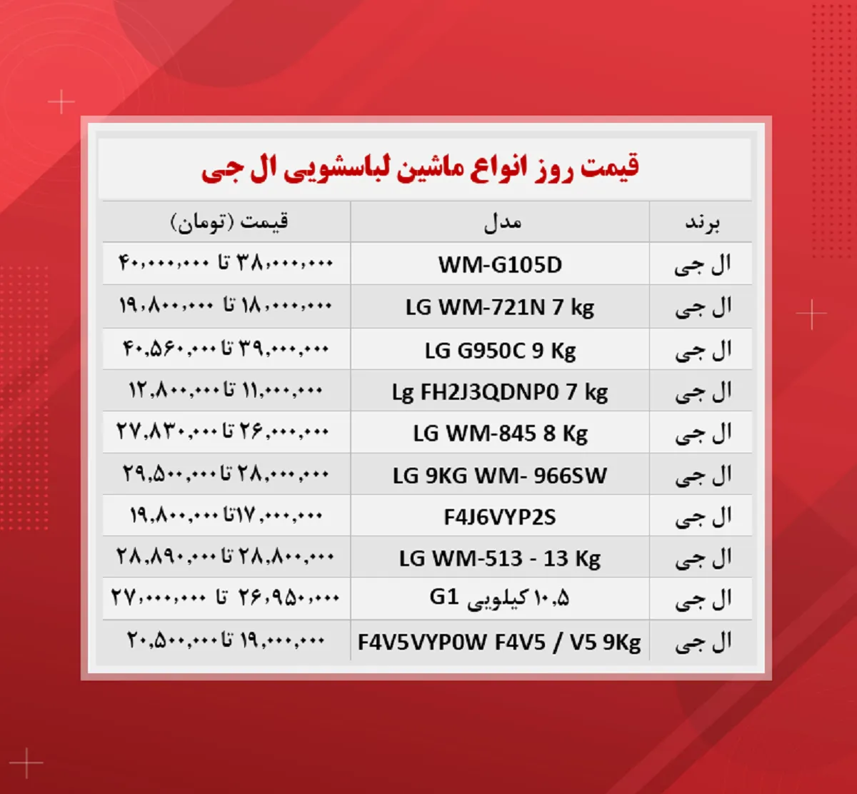 قیمت لوازم خانگی ( ماشین لباسشویی ۱۴۰۰/۸/۸)