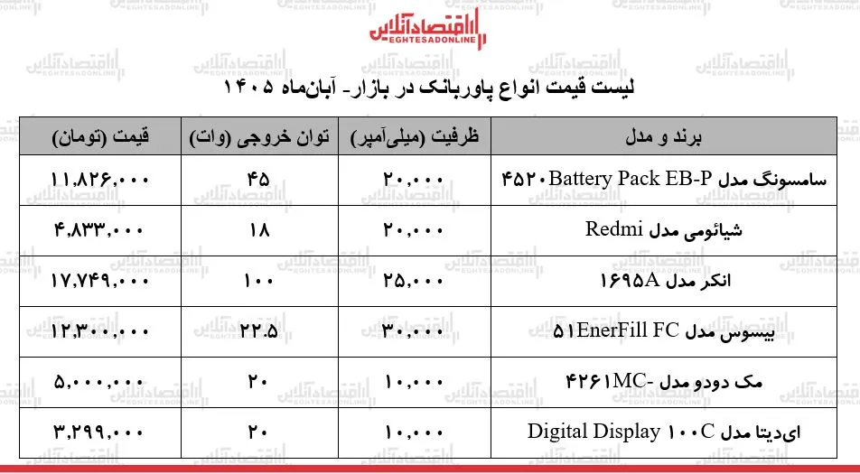 پاوربانک