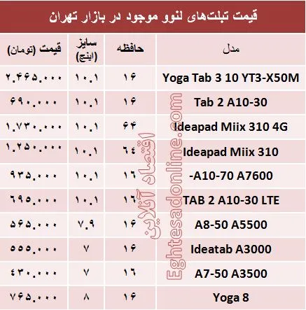 مظنه تبلت‌های لنوو در بازار؟ +جدول