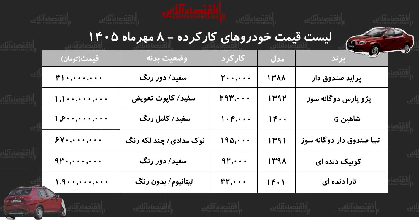 خودرو