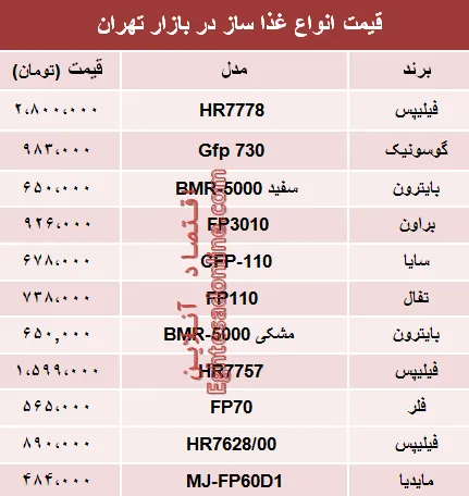 قیمت انواع غذا ساز در بازار تهران؟ +جدول