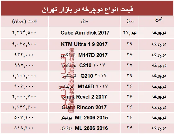 نرخ انواع دوچرخه در بازار تهران؟ +جدول