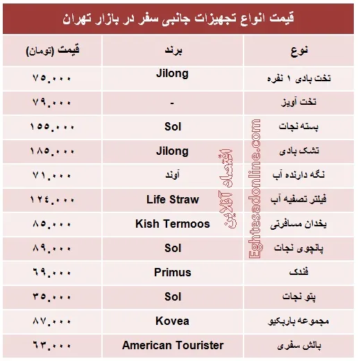 قیمت انواع تجهیزات جانبی سفر +جدول