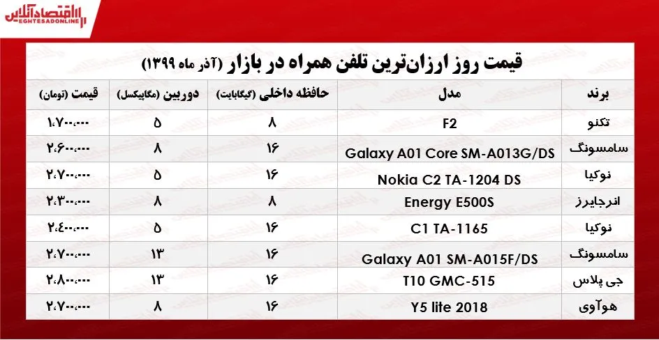 موبایل ارزان چند؟ +جـدول