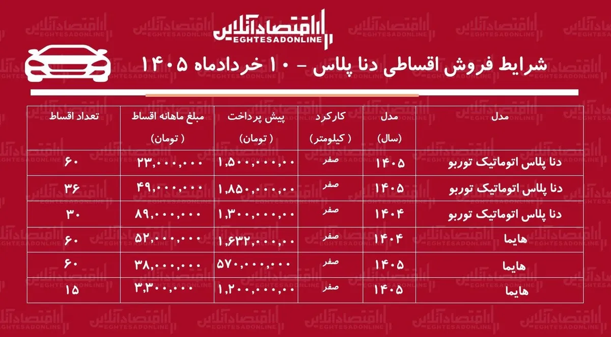 شرایط جدید فروش اقساطی دنا در بازار / با ماهی ۳ میلیون تومان دنا پلاس بخرید + جدول خردادماه ۱۴۰۵