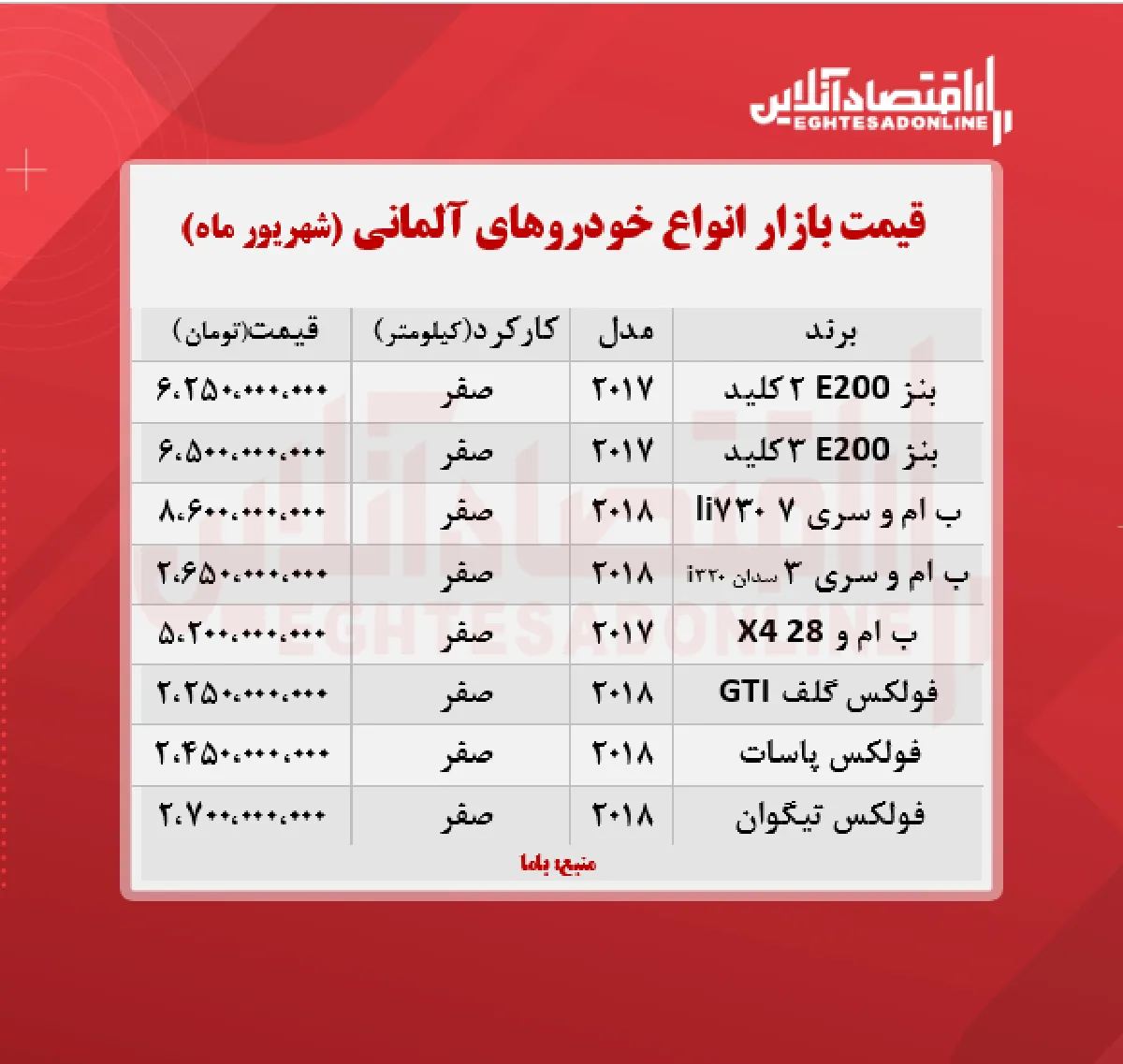 قیمت خودروهای آلمانی در تهران + جدول