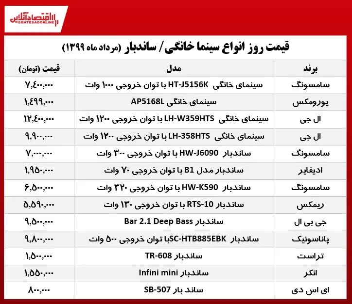قیمت روز سینما خانگی ۱۳۹۹/۵/۷
