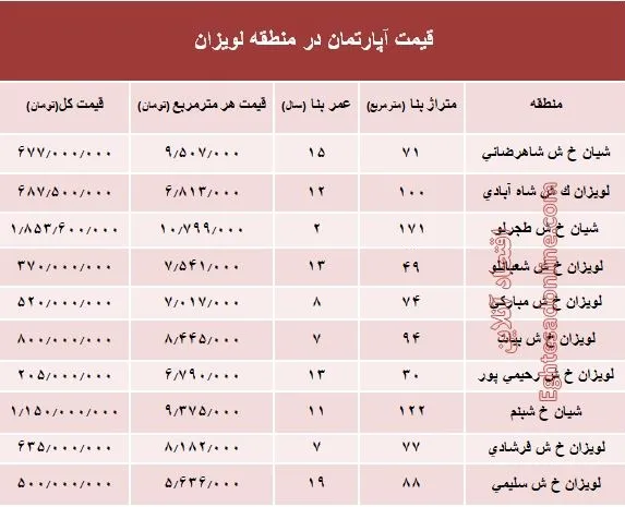 آپارتمان در منطقه لویزان چند؟+جدول