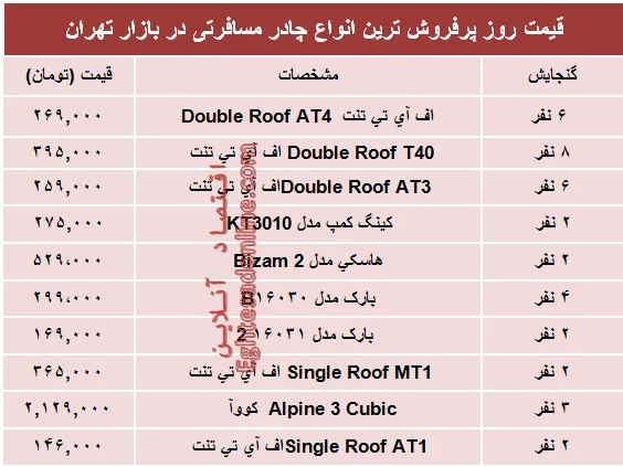نرخ انواع چادر مسافرتی دربازار؟ +جدول