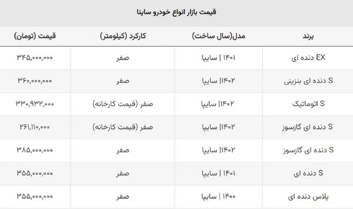 خریداران ساینا S دنده ای ضرر کردند + جدول قیمت جدید
