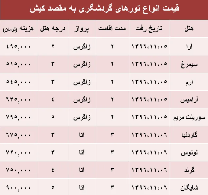 مظنه تور هوایی کیش؟ +جدول