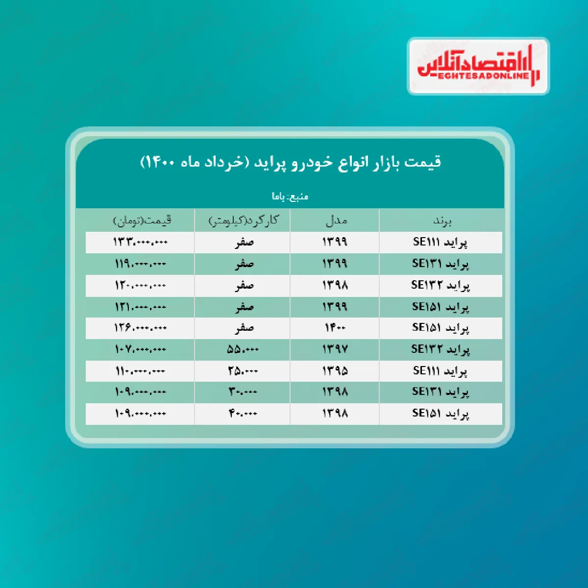 قیمت پراید در هفته آخر خرداد