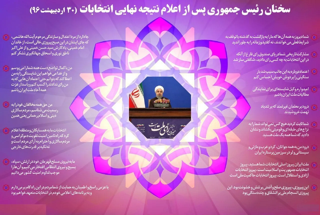 سرفصل‌های سخنرانی روحانی بعداز پیروزی در انتخابات +اینفوگرافیک