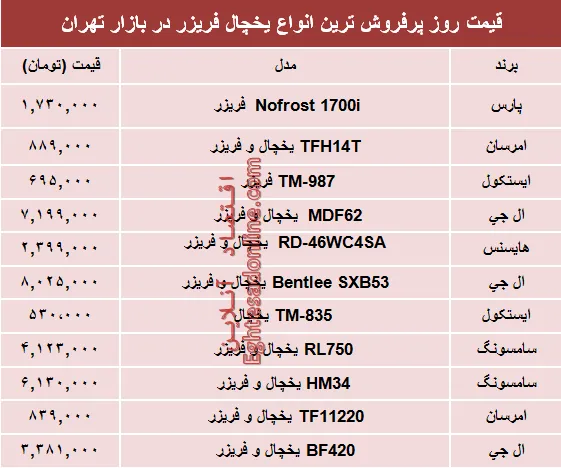 قیمت انواع یخچال‌‌ فریزر دربازار چند؟ +جدول