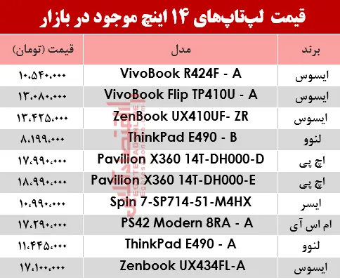 مظنه انواع لپ تاپ ۱۴اینچ در بازار؟ +جدول