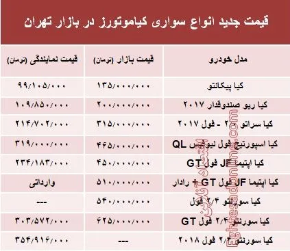 قیمت انواع سواری کیاموتورز در بازار تهران + جدول