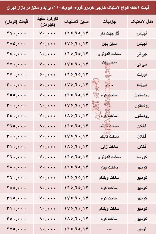 قیمت انواع لاستیک خارجی خودرو پراید +جدول