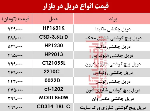 نرخ انواع دریل در بازار؟ +جدول