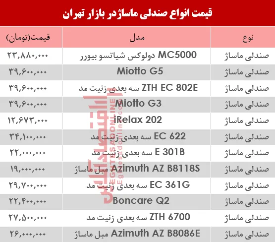 نرخ انواع صندلی ماساژ در بازار؟ +جدول