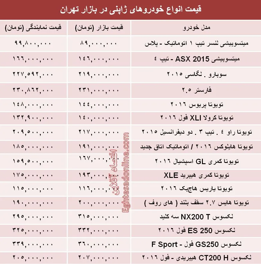 قیمت روز انواع خودروهای ژاپنی در بازار +جدول