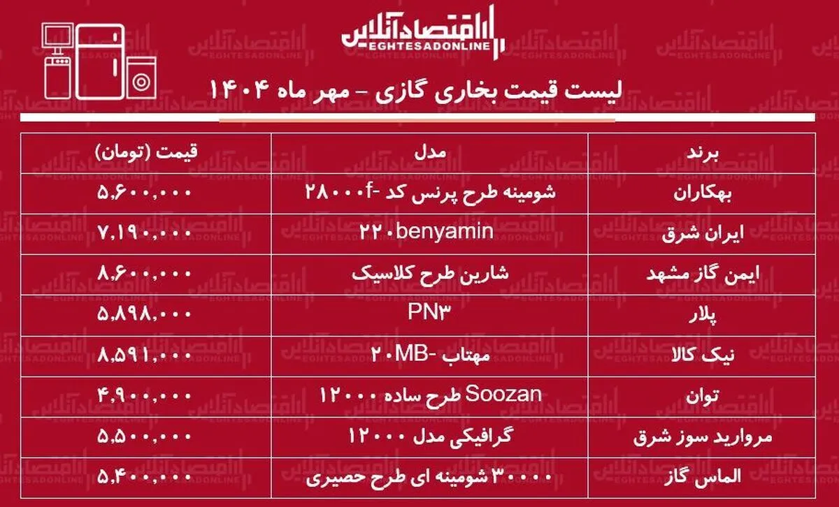 لیست قیمت انواع بخاری گازی در بازار / بخاری گازی ارزان و با کیفیت چی بخریم؟ + جدول مهر ماه ۱۴۰۴