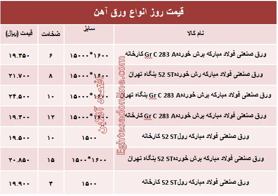 قیمت روز انواع ورق آهن صنعتی +جدول