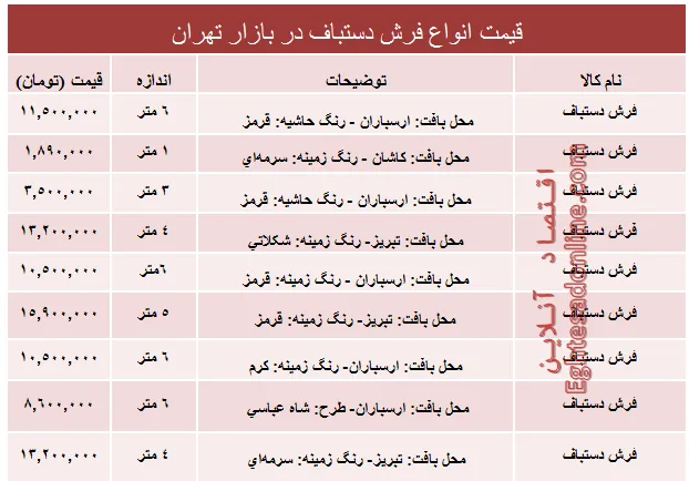 قیمت انواع فرش دستبافت دربازار؟ +جدول