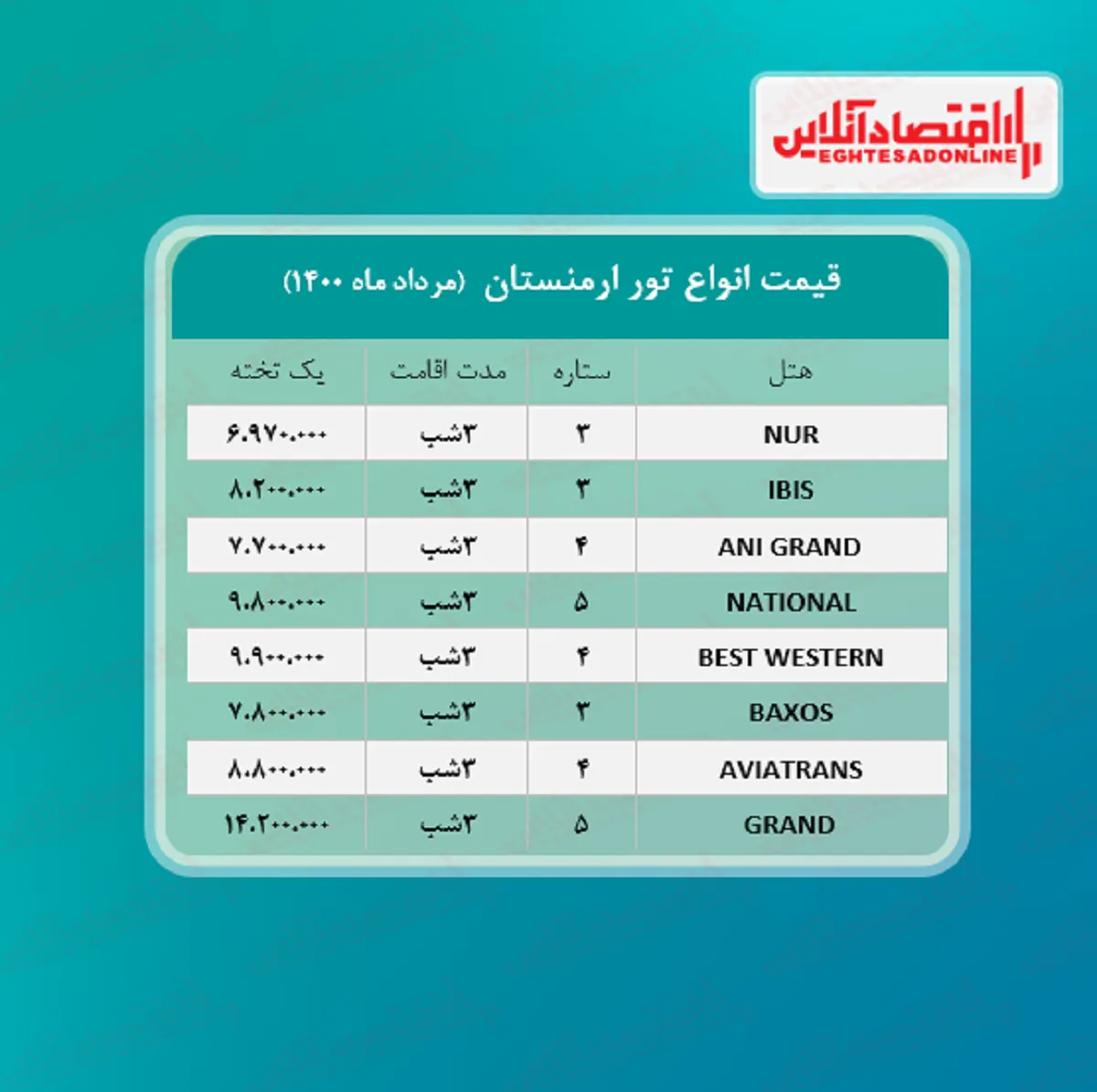 قیمت جدید تور ارمنستان (هوایی) + جدول