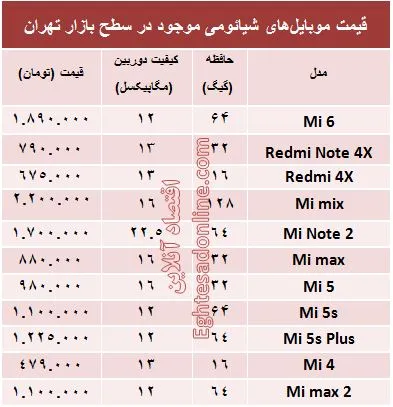 مظنه موبایل‌های شیائومی در بازار؟ +جدول