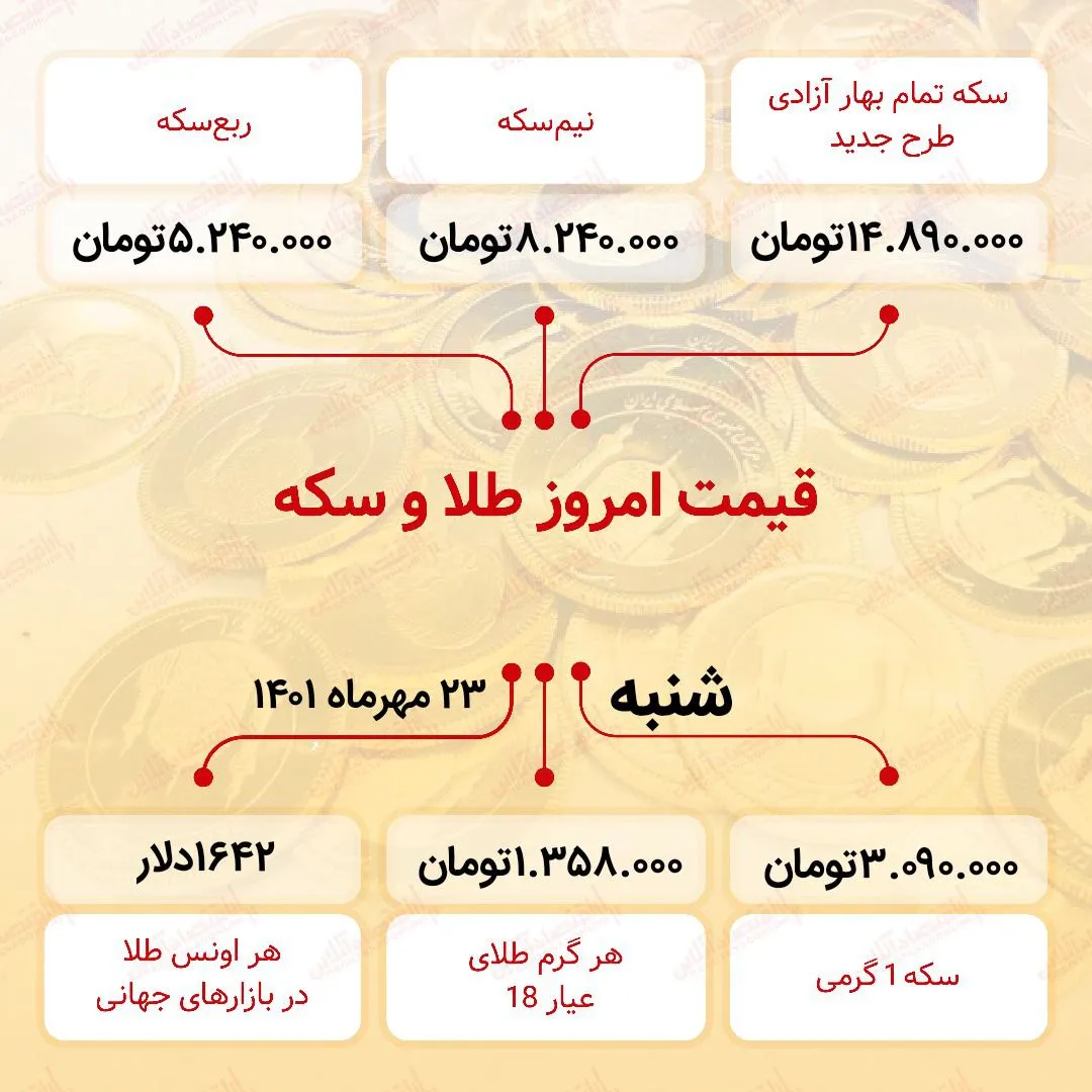 قیمت سکه امروز بیست و سوم مهر ۱۴۰۱