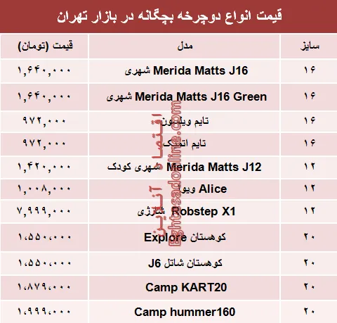 قیمت انواع دوچرخه بچگانه در بازار؟ +جدول