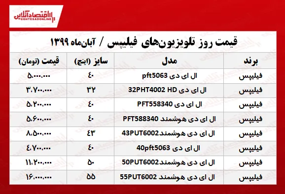 تلویزیون فیلیپس چند؟ +جدول