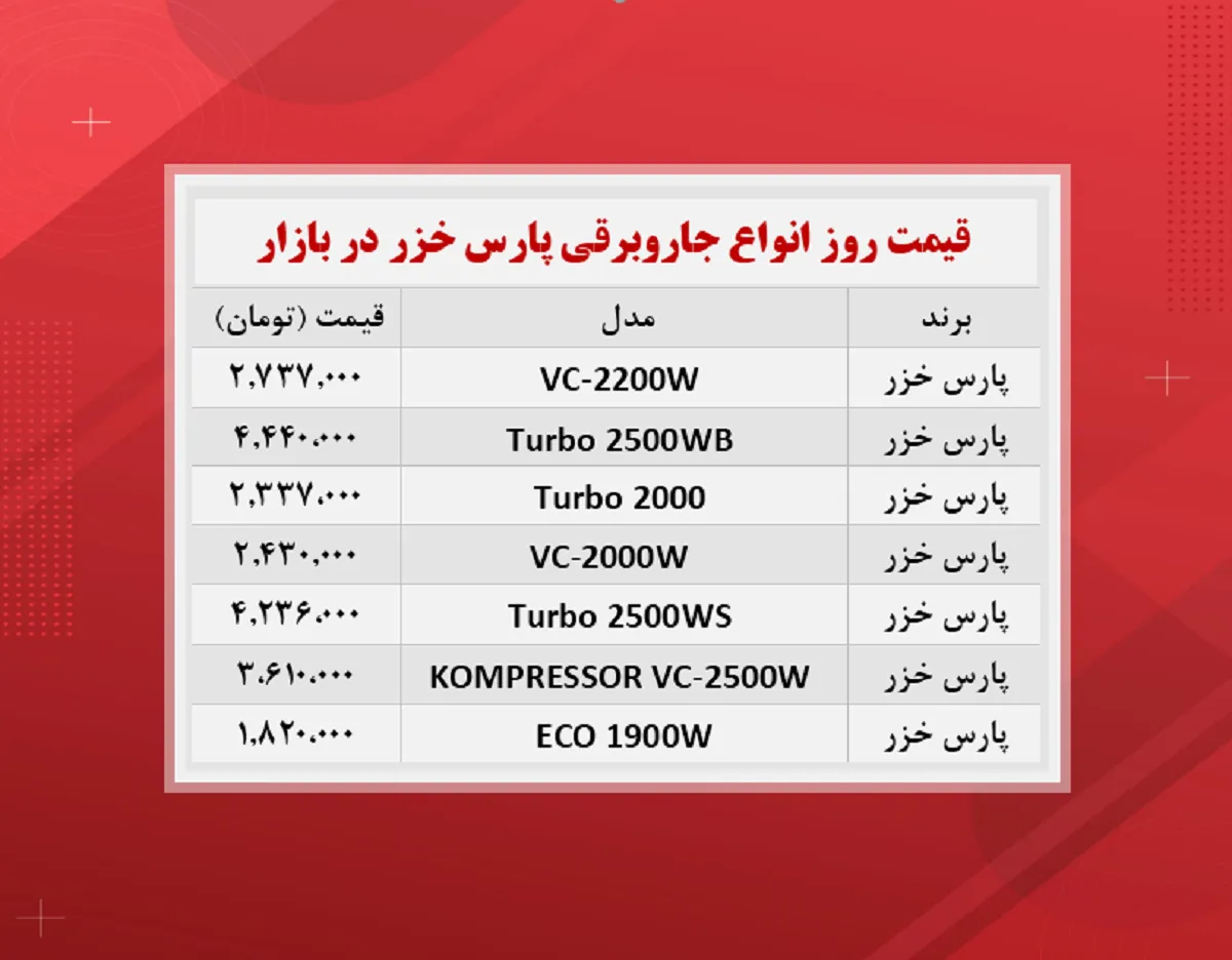 قیمت جاروبرقی (پارس خزر ۲۴ آبان)