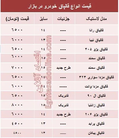 قیمت انواع قالپاق خودرو در بازار؟ +جدول