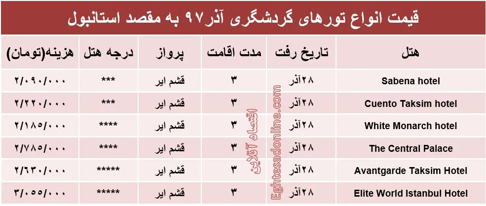 سفر 3روزه به استانبول چقدر آب می‌خورد؟