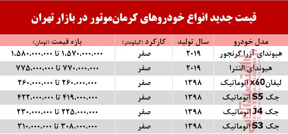 قیمت انواع خودروهای کرمان‌موتور +جدول